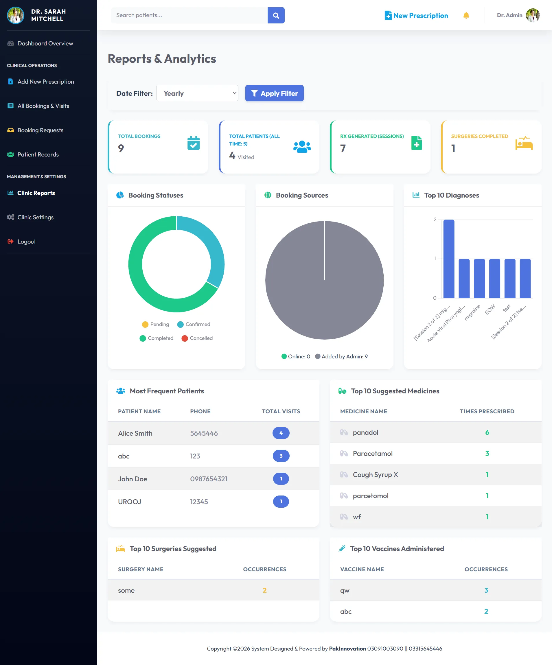 Clinic Analytics & Reports